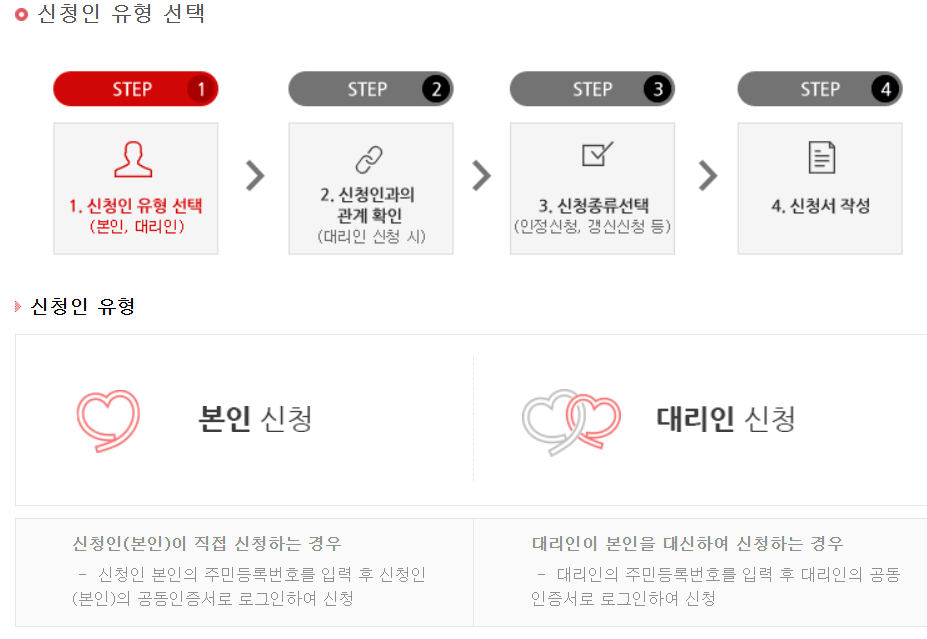 장기요양등급 신청 절차