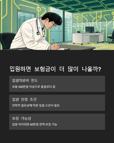 입원하면 보험금이 더 많이 나올까?