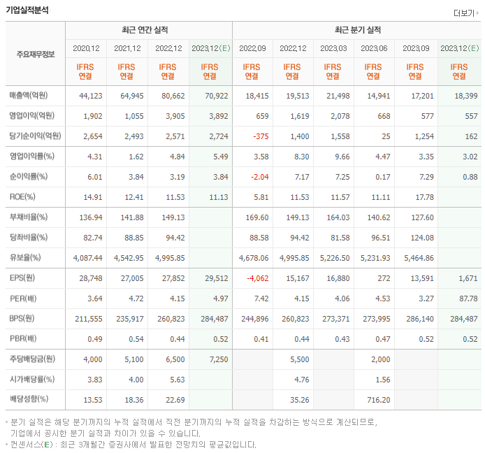 SK가스_실적자료