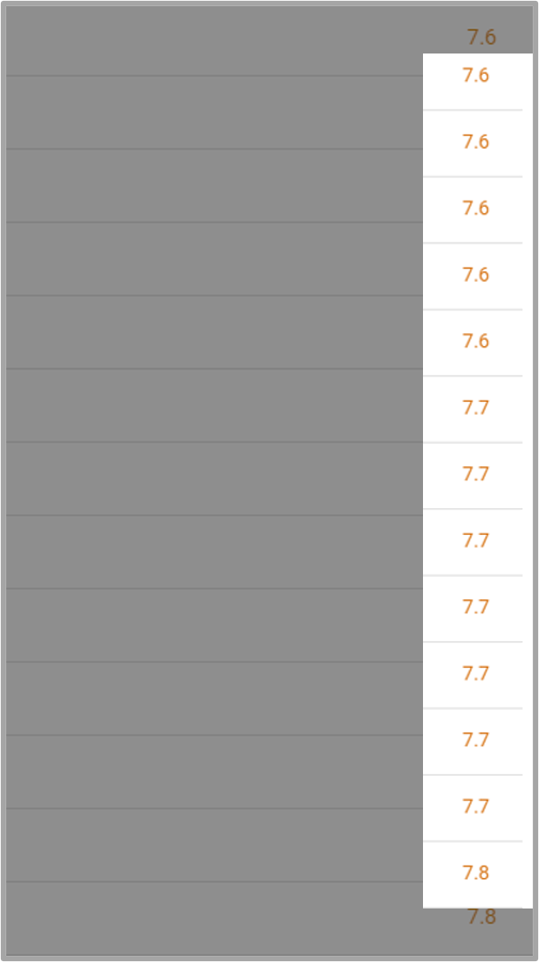 5. 구글 서치콘솔 활용