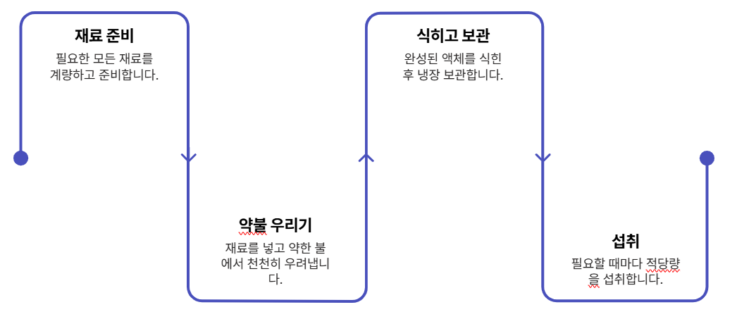 오가피 열매즙