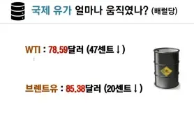 국제유가