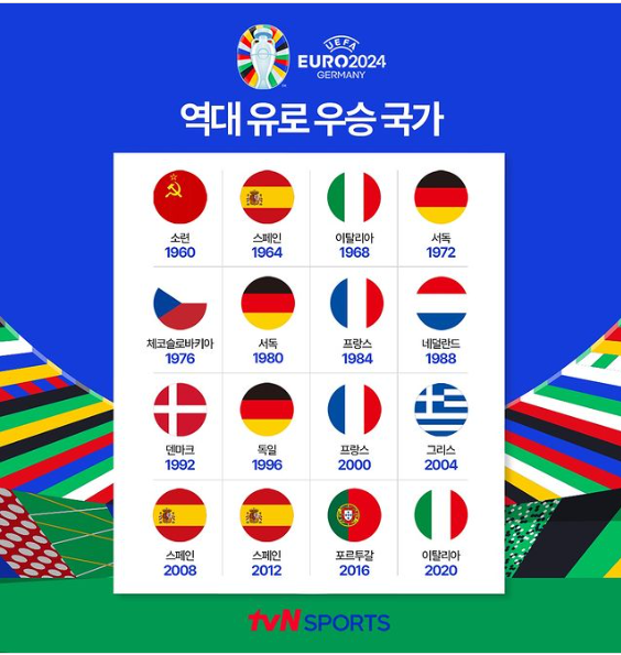 UEFA 유로 2024 본선 조별리그 경기일정 &amp;#44;중계 시청하기 
