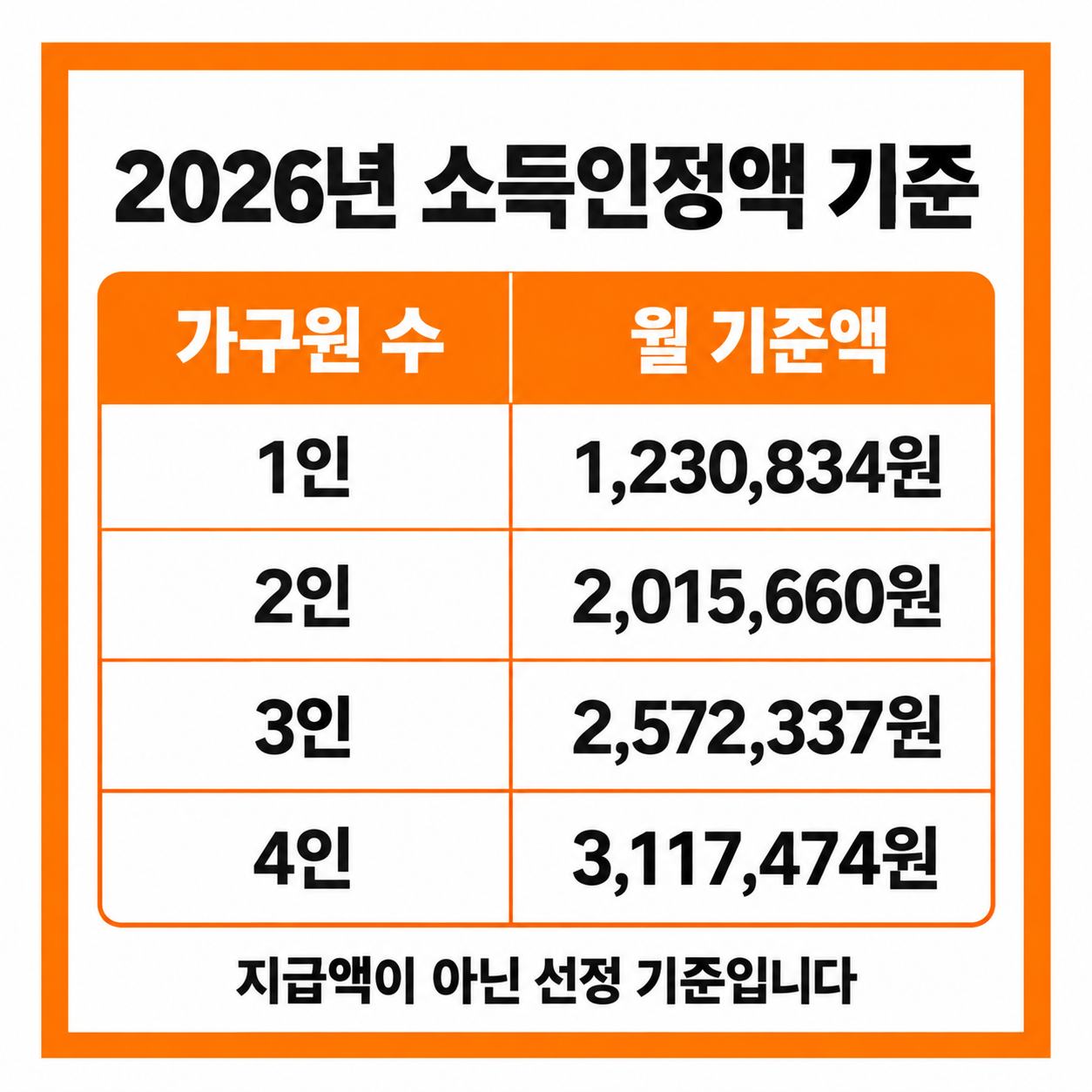 주거급여 2026년 소득 기준 지원금 신청 방법 총정리