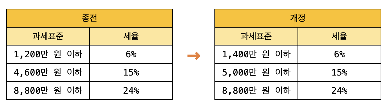 연말정산 미리보기