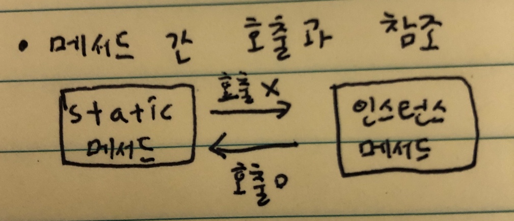 메서드 간 호출 참조