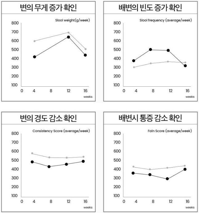 푸응다이어트-효과