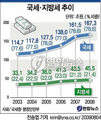 국세 지방세 카드납부 혜택 좋은 신용카드 9가지 추천_4