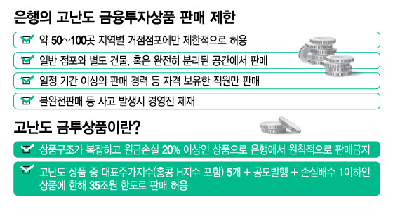 은행의 고난도 금융 투자상품 판매 제한 안내