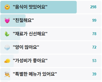 하노이맛집-후기