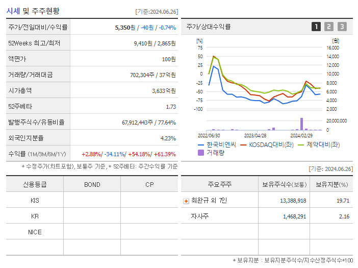한국비엔씨_기업개요