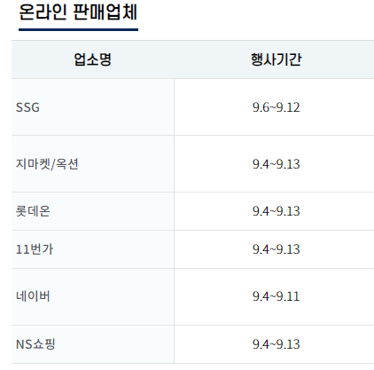 온라인 판매업체
