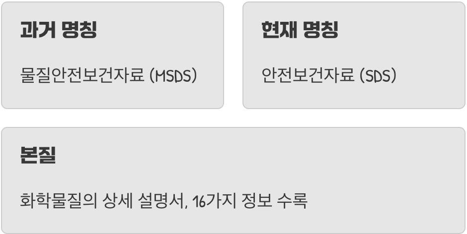 이름부터 알아볼까요? MSDS vs SDS