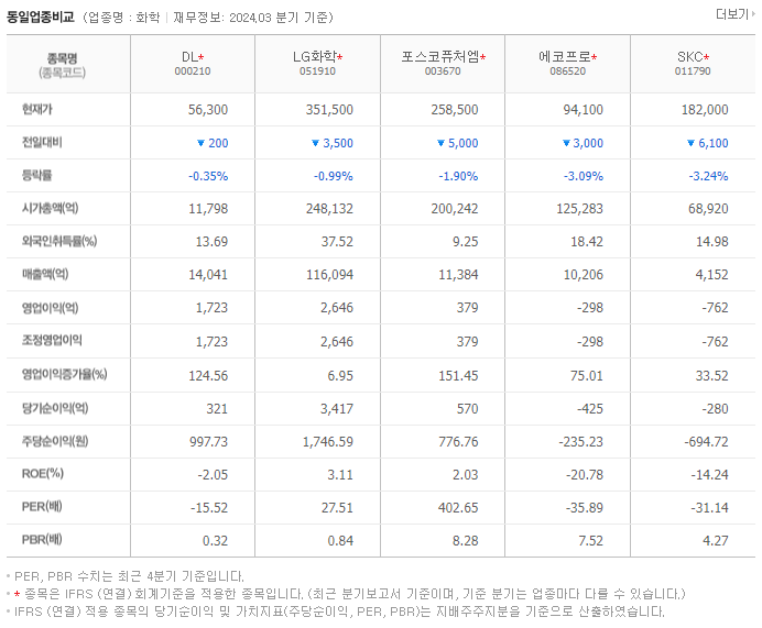 DL_동종업비교자료