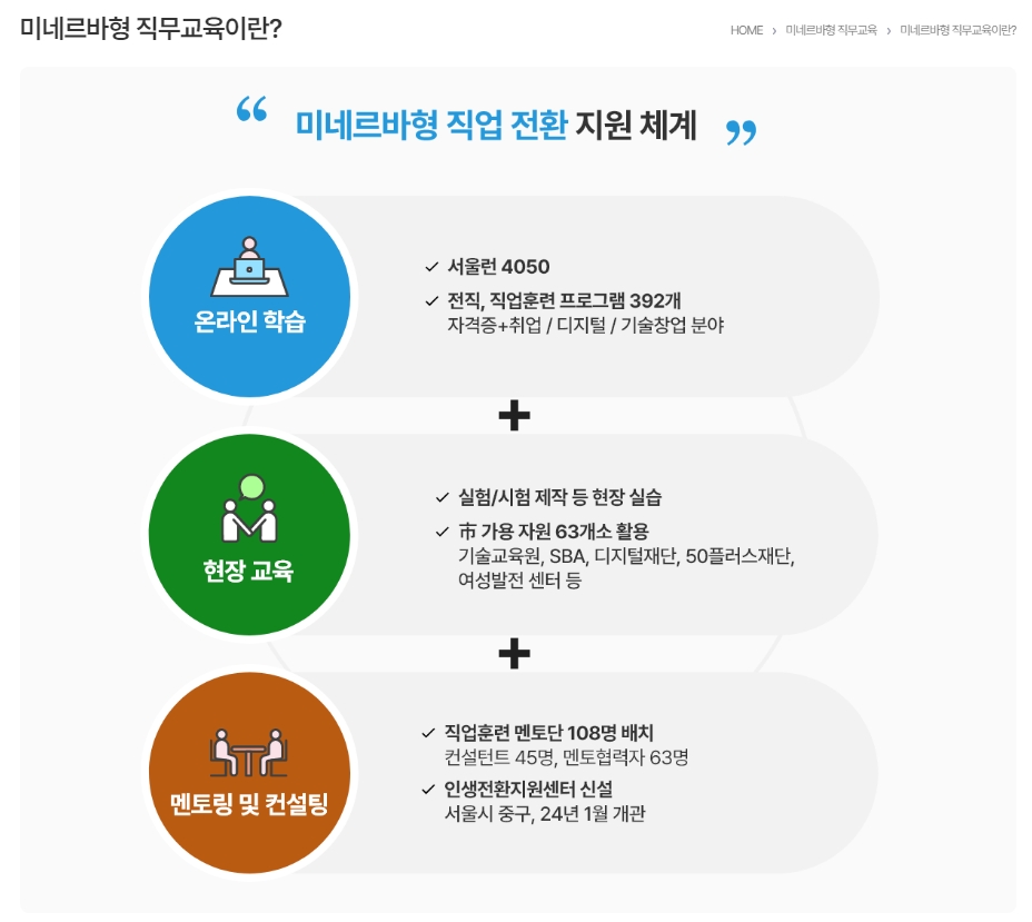 미네르바형 직무교육의 특징인 현장 교육과 멘토링 설명