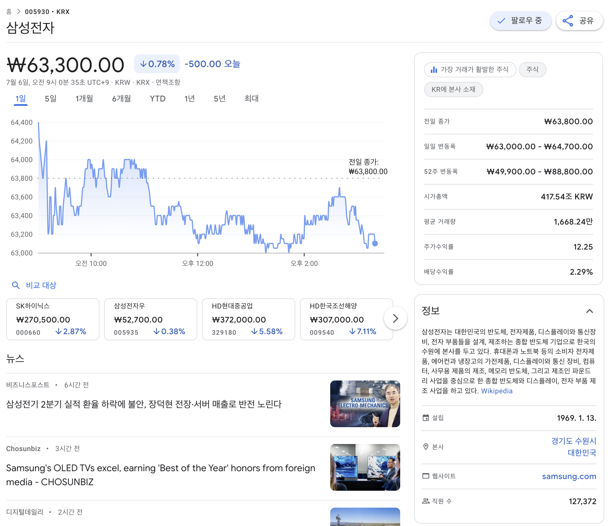 2025.07.06일자 삼성전자 주가 현황 / Google 금융