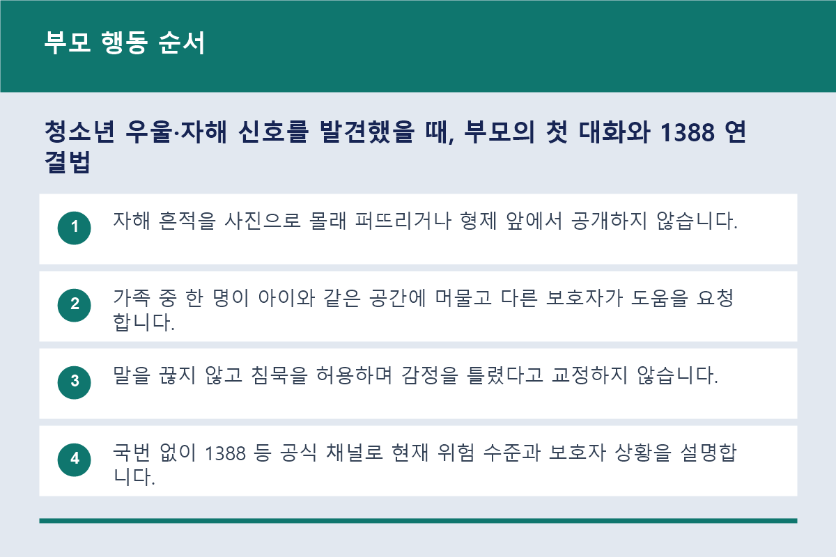 청소년 우울&middot;자해 신호를 발견했을 때, 부모의 첫 대화와 1388 연결법 부모 행동 순서 정보 이미지