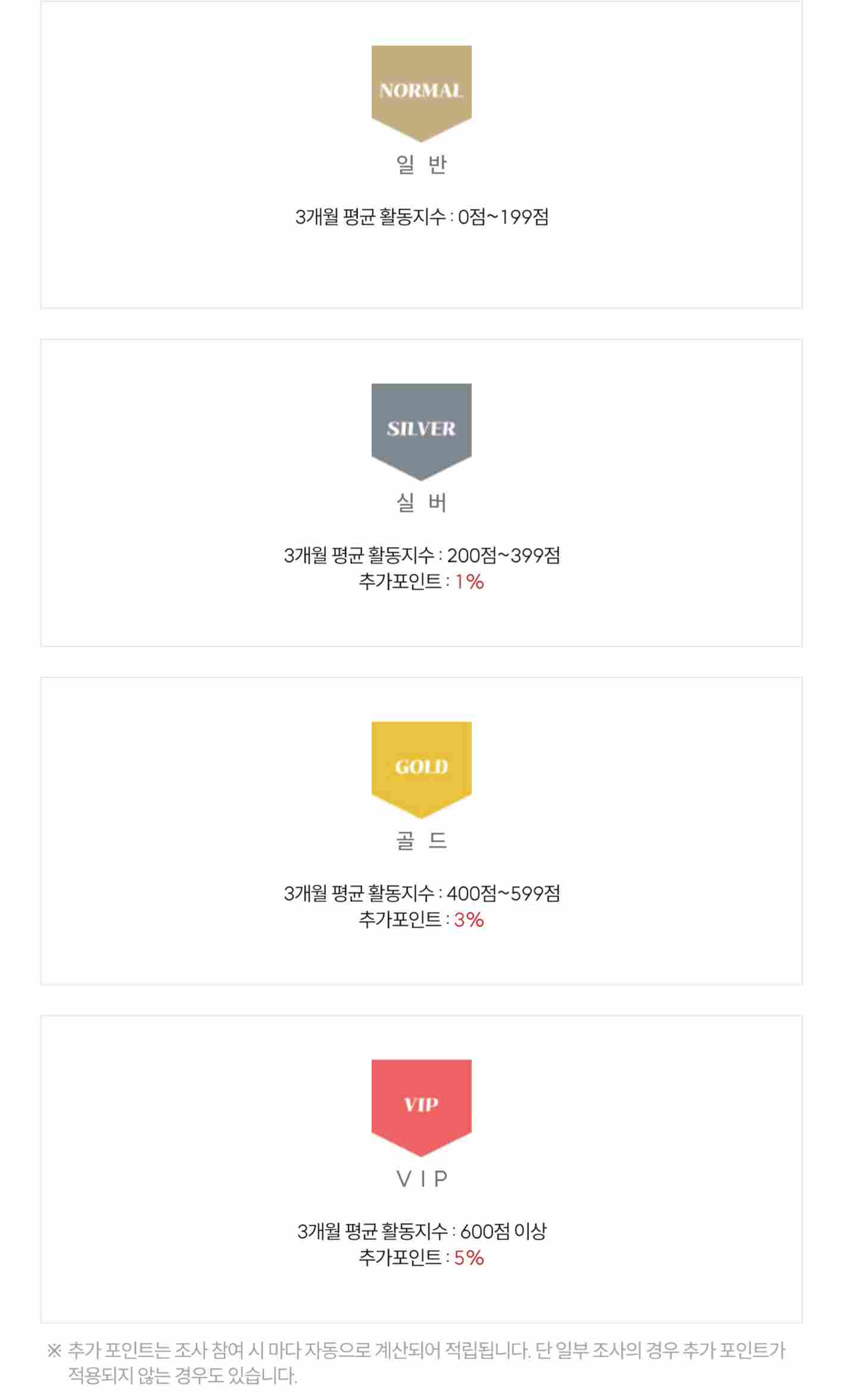 서베이링크 회원 등급제도 소개