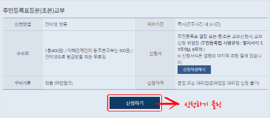 주민등록등본초본-정부24인터넷-카카오톡-네이버-편하고쉬운-발급안내