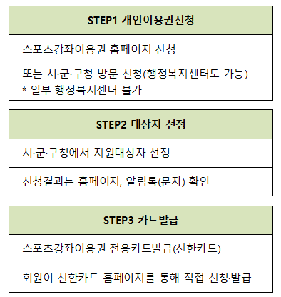 신청방법
