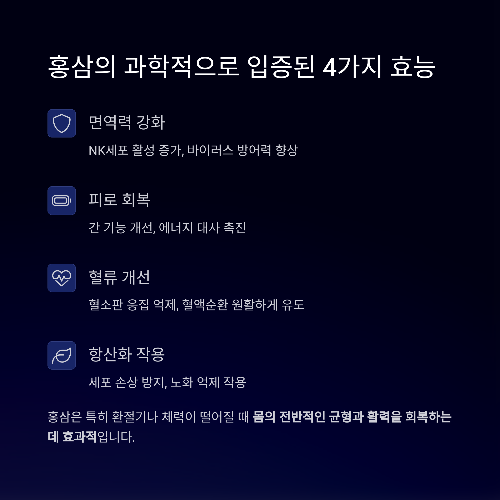 피로 회복과 면역력 증진에 탁월한 홍삼의 과학적 효능 총정리