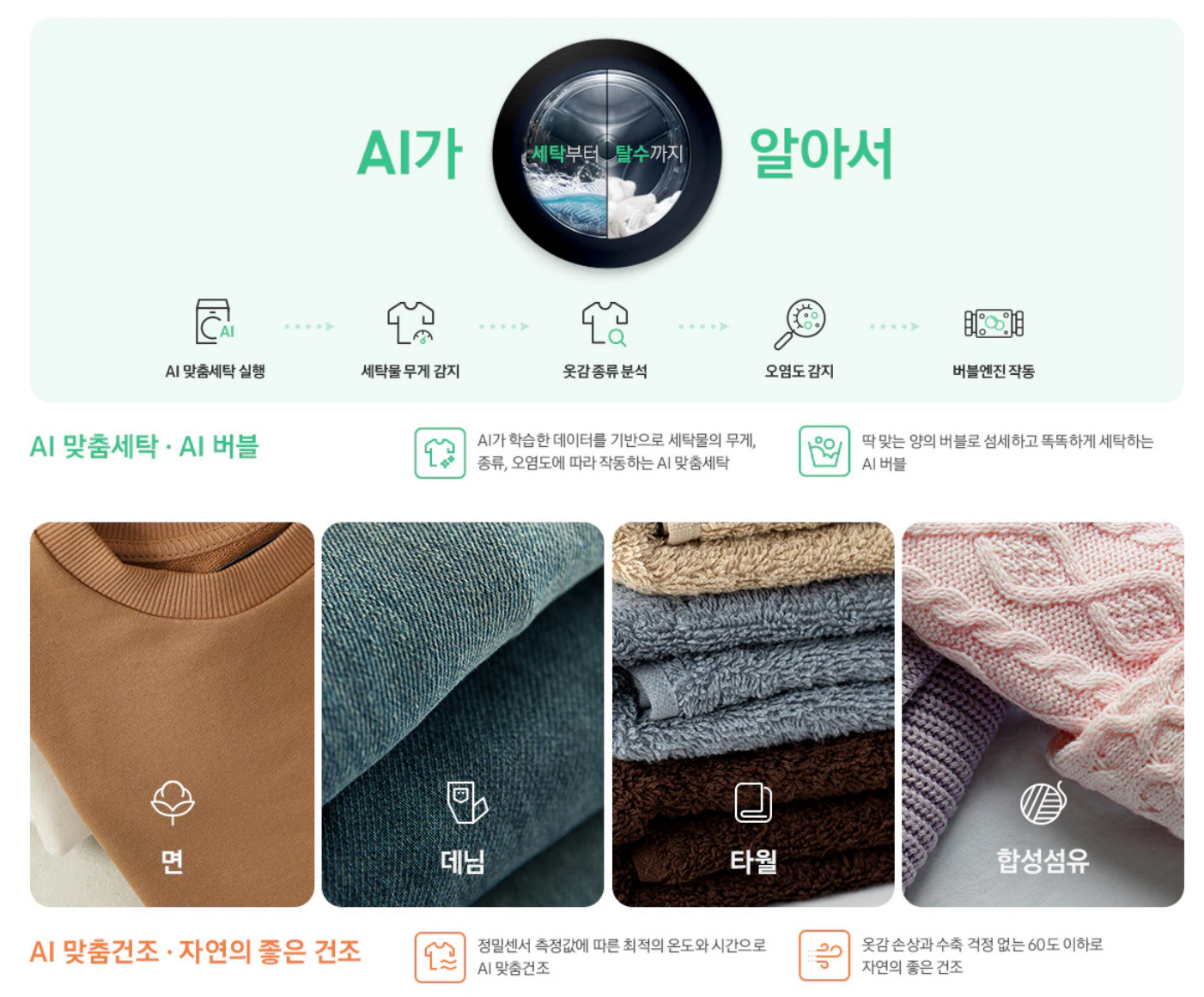 AI가 의류 종류와 오염도를 분석해 맞춤 세탁과 건조를 제공하는 Bespoke 의류케어 기능 안내 이미지
