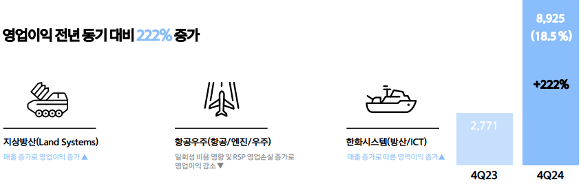 한화에어로스페이스 주가전망, 배당금, 실적발표 및 투자분석 25년