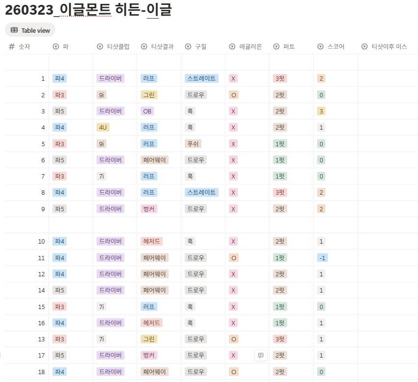 이글몬트cc 히든-이글 코스 스코어카드