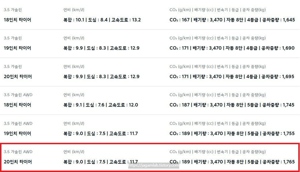 2027 K8 3.5 가솔린 연비 및 공차 중량