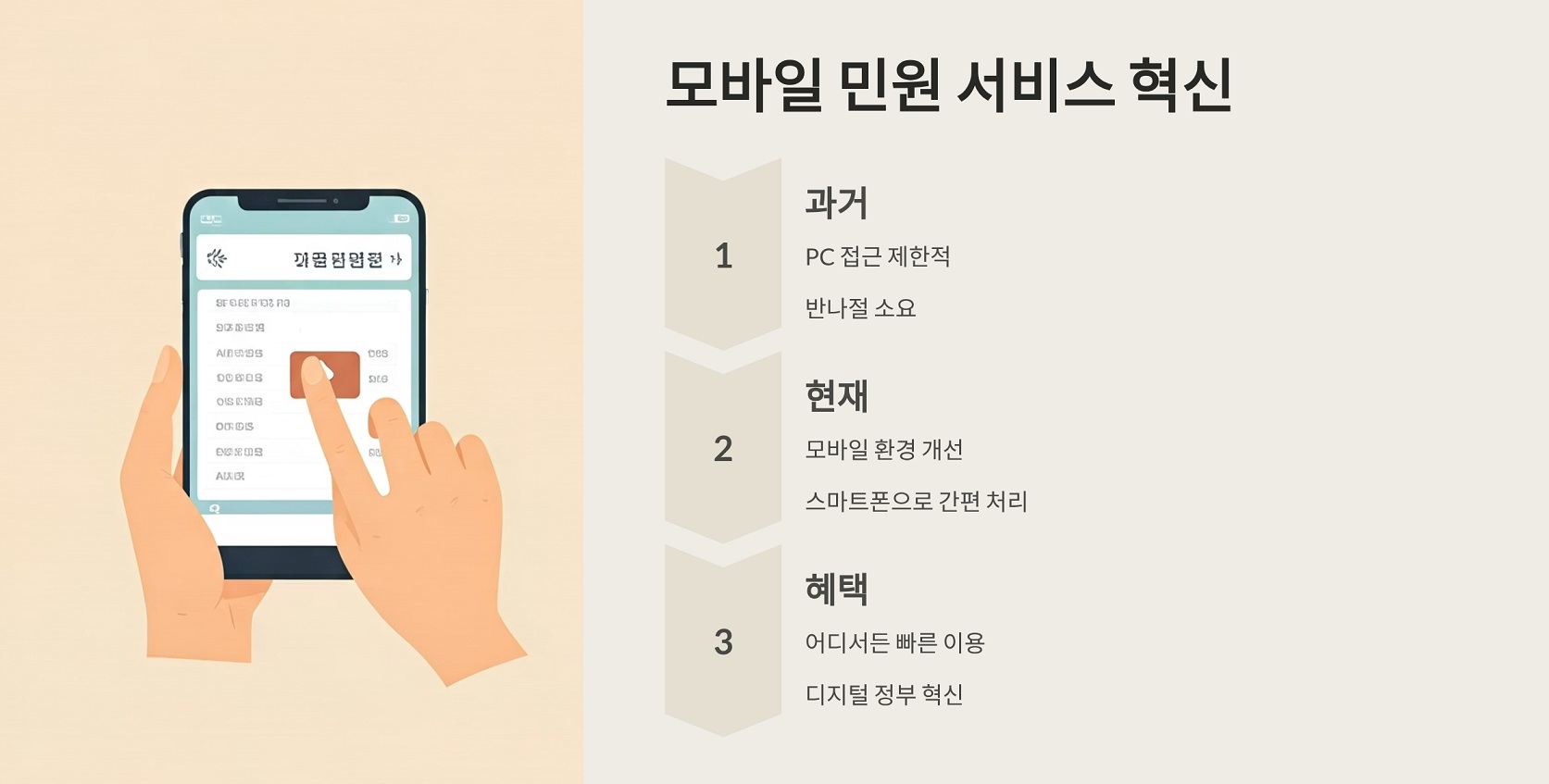 모바일 민원 서비스 혁신