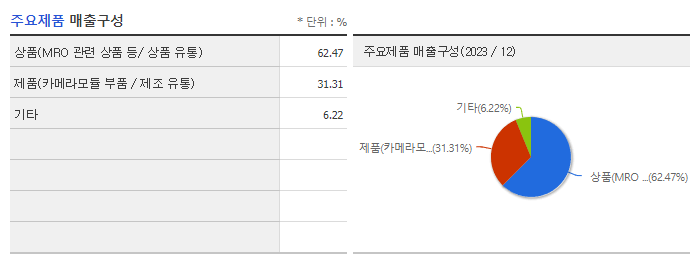 하이소닉_주요제품
