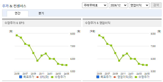 남화산업_컨센서스