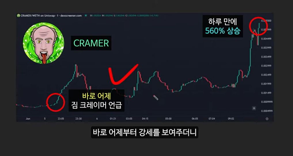 급등할 솔라나 밈코인 캣인어독스월드(MEW), 도지코인, 플로키, 벤도그, 마더, 그레이머, 워젝, 네버, 두코, 봉크