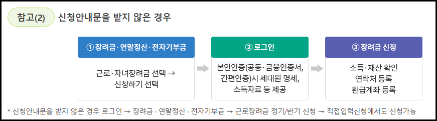 근로장려금 신청방법