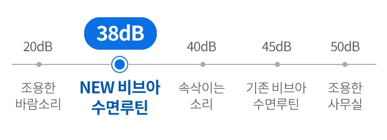 비브아 마사지기 저소음