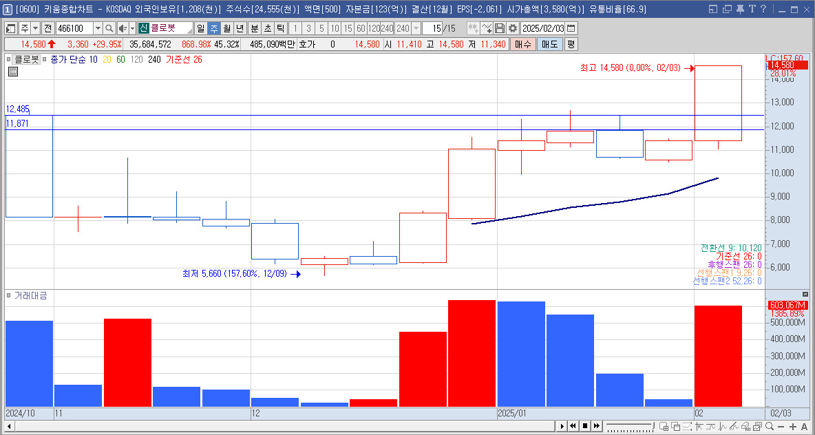 클로봇 주가 로봇 관련주