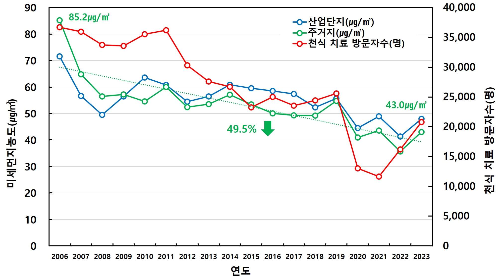 국민건강 인프라 ‘도시숲’