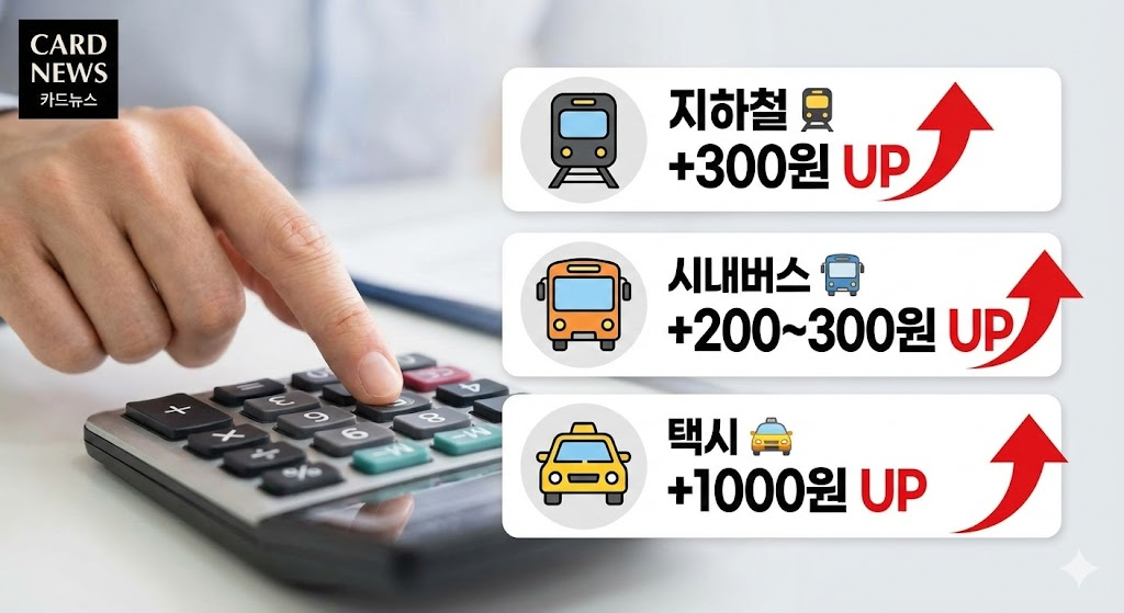 교통수단별 아이콘과 인상 예상 금액