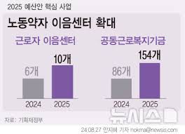 🤝 노동약자 상생 복지지원