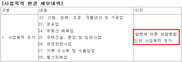 합병에 따른 사업목적 변경 공시