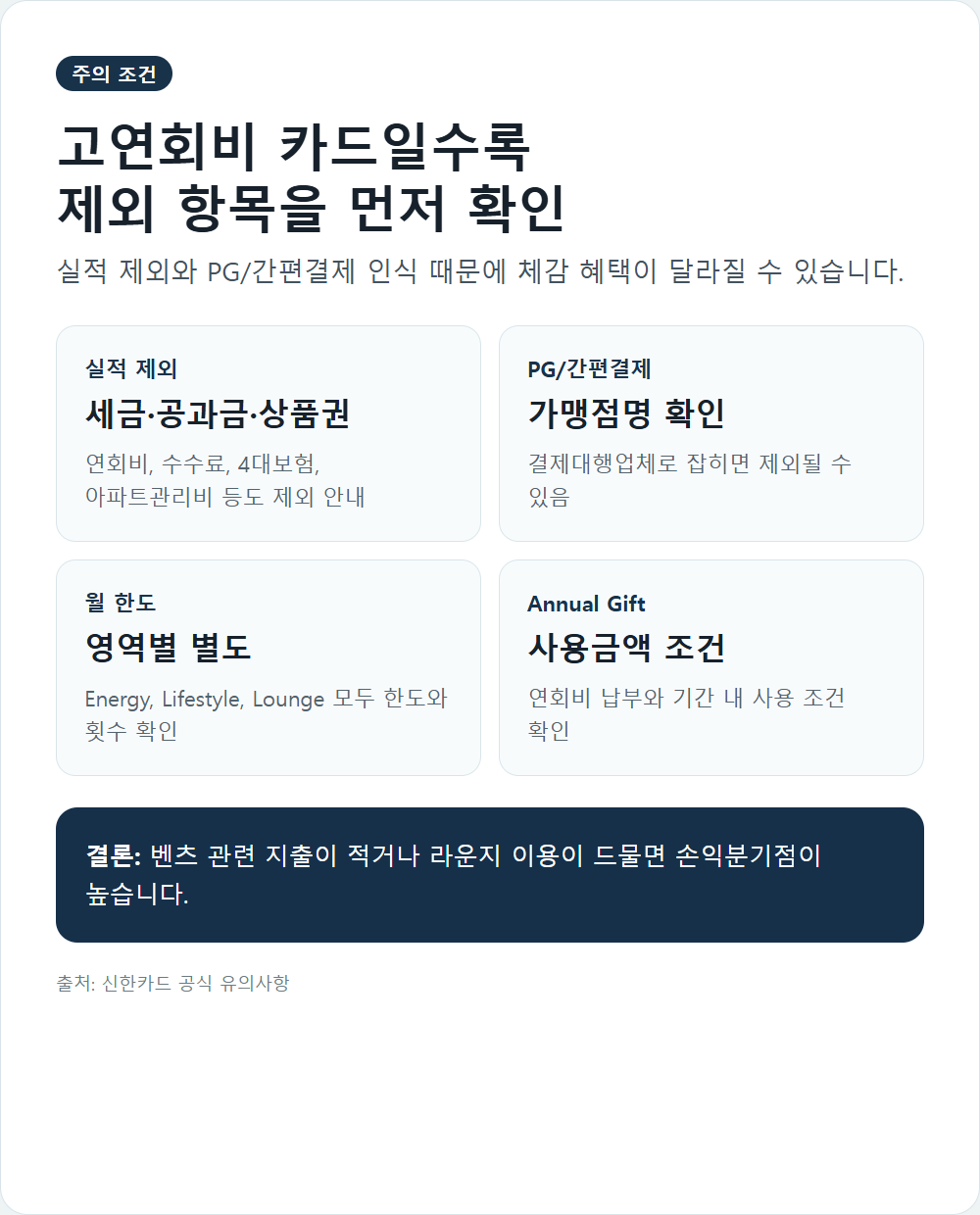 Mercedes-Benz MANUFAKTUR 신한카드 제외 조건 인포그래픽