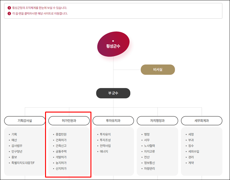 횡성군청-조직도