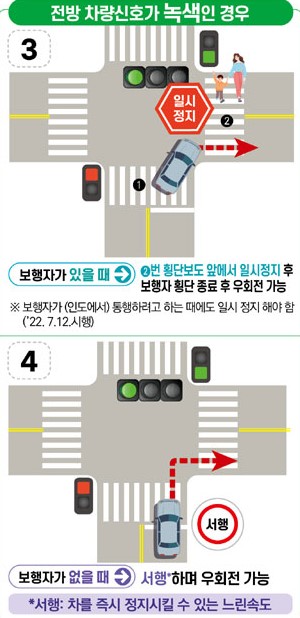 우회전 신호위반 기준