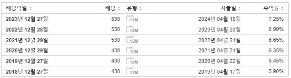 정상제이엘에스 배당금 지급일