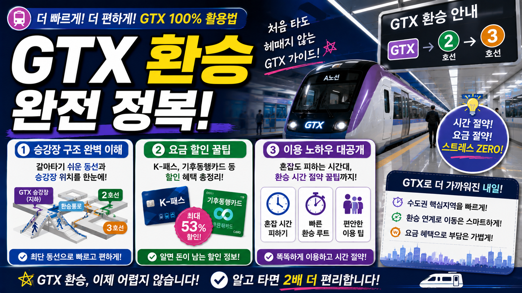 GTX 환승 완전 정복