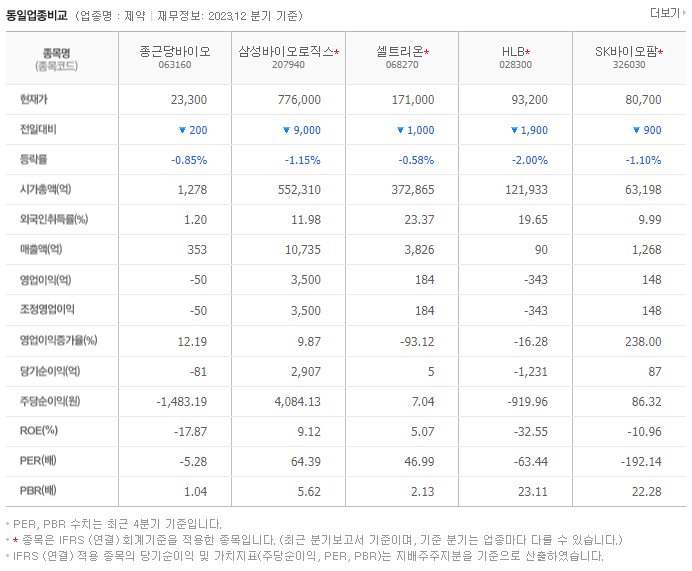 종근당바이오_동종업비교자료