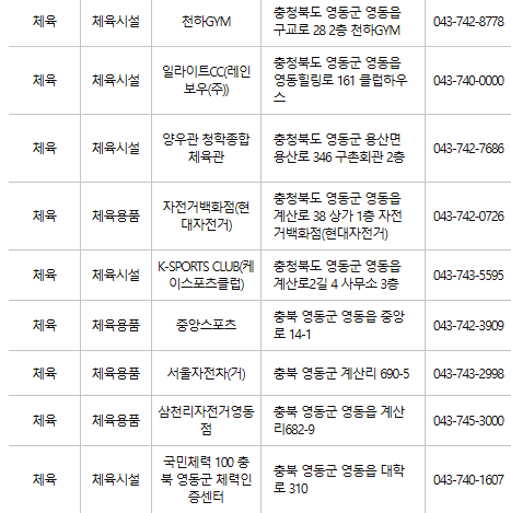 영동 문화누리카드 사용처