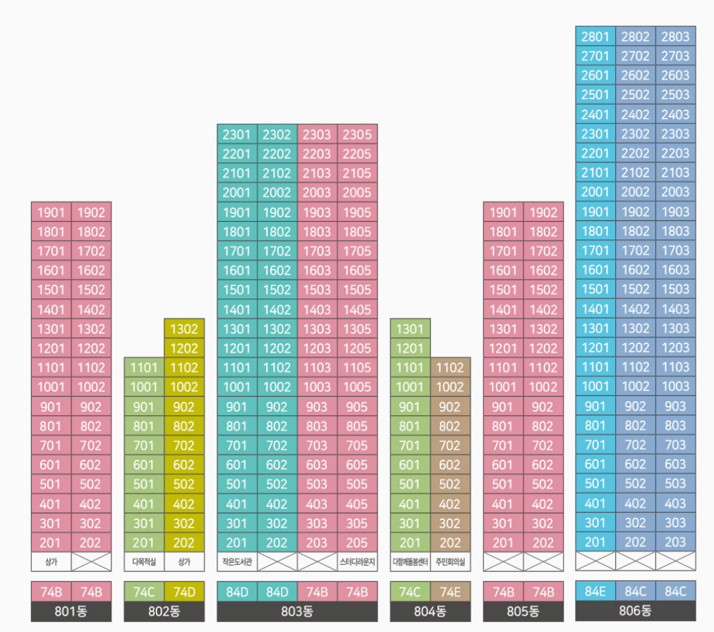파주 제일풍경채 운정 801~806동