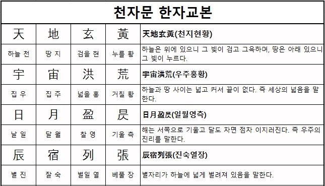 천자문 기초 한자 공부를 시작하기 좋은 교본 표지 모습