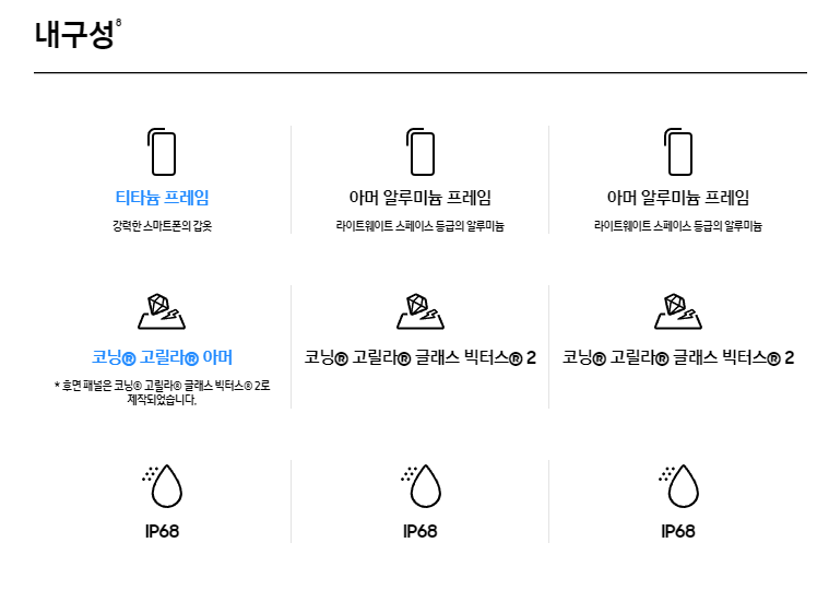 갤럭시 S24 시리즈